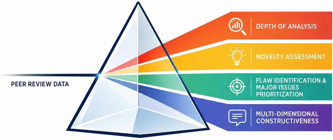 PRISM LLM Reviewer Benchmark Logo
